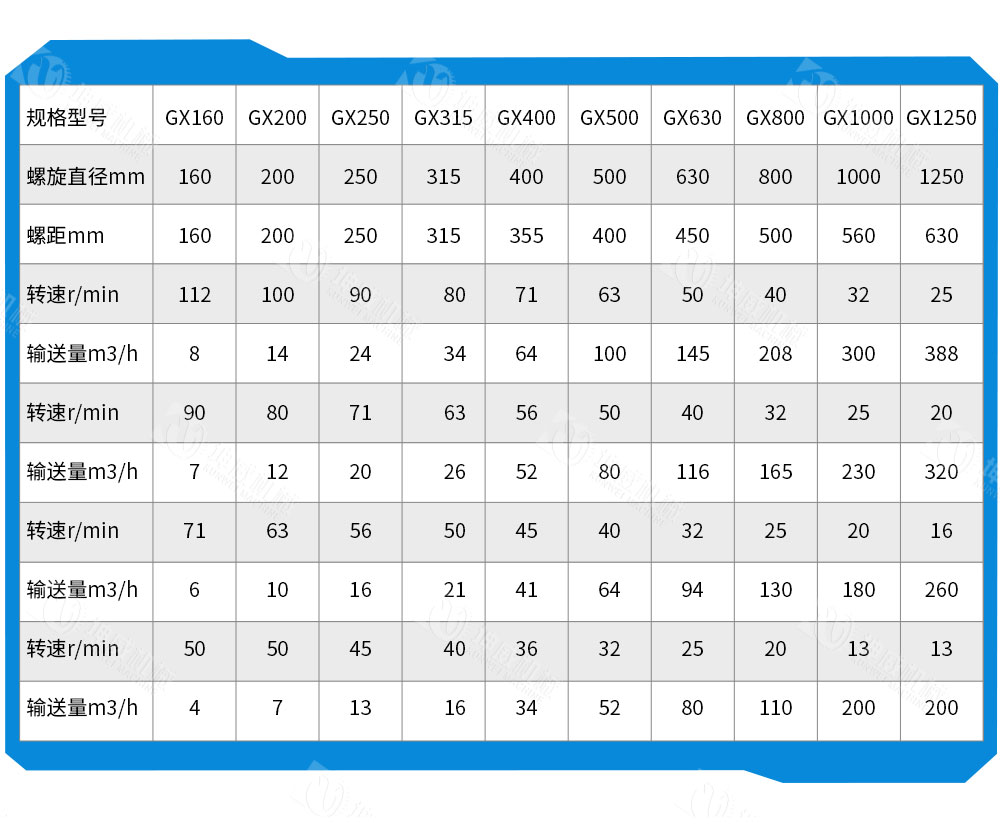 絞龍螺旋輸送機技術參數
