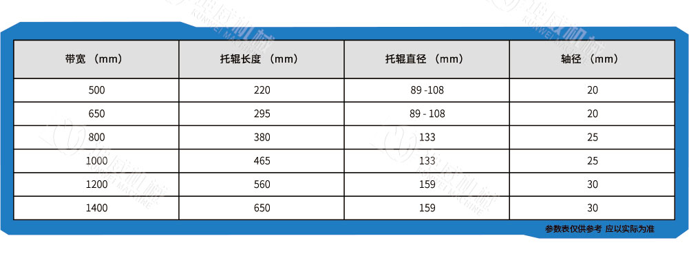螺旋托輥技術參數